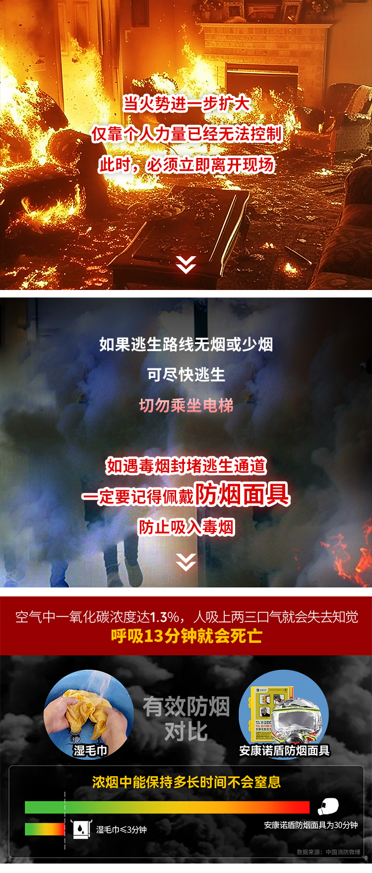 1717398168329028.jpg 火災發(fā)生時,滅火、逃生時間有多少?_08.jpg